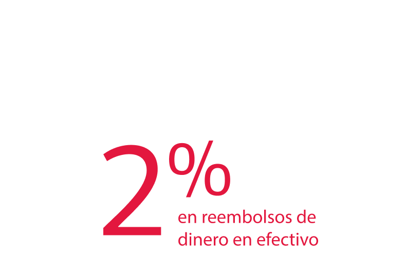 dos por ciento en reembolsos de dinero en efectivo