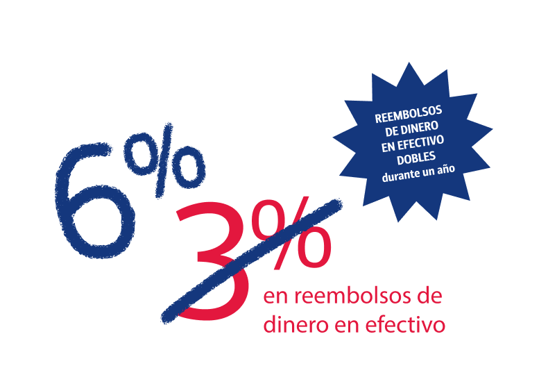 reembolsos de dinero en efectivo dobles durante un año seis por ciento en lugar del tres por ciento reembolsos de dinero en efectivo